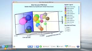 The Most Valuable Chart In Project Portfolio Management