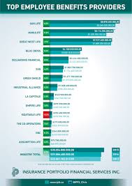 Check spelling or type a new query. 2015 Employee Benefits Companies Orchard Benefits