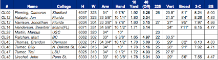 Nfl Hand Size Chart Www Bedowntowndaytona Com