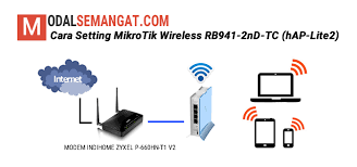 Cara Setting Mikrotik Wireless Rb941 2nd Tc Hap Lite2