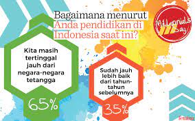 Infografis Ini Kata Millennial Tentang Pendidikan Di Indonesia