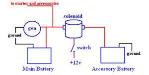 Battery wiring diagrams for wind turbines and solar panels the diagrams above show typical 12, 24, and 48 volt wiring configurations. Dual Battery Isolator Schematic Simplified Diagram