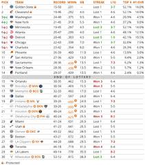 The 2020 nba draft is currently set for friday, oct. 2020 Nba Mock Draft Warriors Knicks Cavaliers More Complex