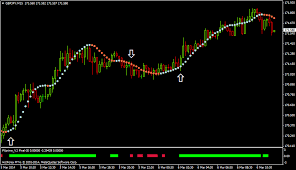 Smart Forex Trend Trading Strategy