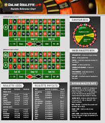 The first win will recover the previous losses plus a small profit for the player. Roulette Strategy 2021 Guide To The Best Strategies Of Online Roulette