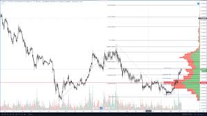 Open shared chart in new window. Cryptocurrency Fibonacci Levels In Charts Bitcoin Btc Zcash Zec Cardano Ada Litecoin Ltc