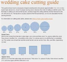 Cake Size Chart Gallery Of Chart 2019
