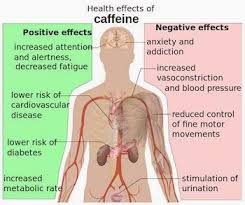 Pin By Staley On Health And Medicine Spot Caffeine Effects Caffeine Negativity