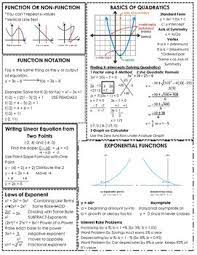 Algebra I Eoc Student Review Sheet Algebra I Algebra Cheat Sheet College Algebra