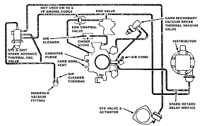 The groovy gto, the judge. 350 Chevy Vacuum Advance Diagram Wiring Schematic Word Wiring Diagram Develop