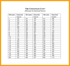 53 all inclusive time converter military to civilian