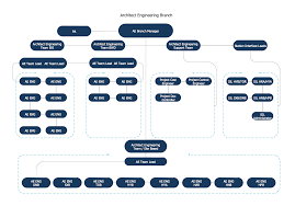 How To Draw An Organization Chart Organizational Charts