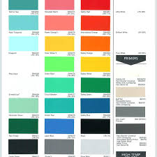 Norvell Color Chart Fresh 51 New Awlgrip Color Chart S
