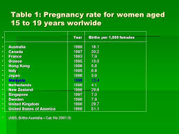 Daftar nikah online dengan simkah. Pengendalian Kehamilan Dan Pengguguran Dikalangan Remaja Ppt Video Online Download