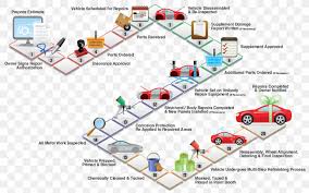 Car Process Flow Diagram Organization Georgia Paint Body