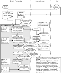 Oracle Payments Users Guide