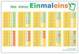 Bitte beachten sie auch unsere hundertertafeln zum ausdrucken. Das Kleine Einmaleins Lernen Leicht Gemacht Alle Meine Vorlagen De