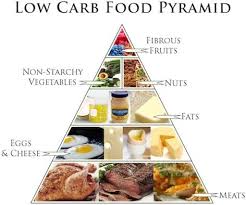 Low Carbs Is It Good For Your Body Low Carbohydrate Diet Low Carb Diet Ketosis Diet Plan