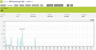 Both nse and nte indicate that signaling. Sip Gateway Monitoring Sip Trunk Cube