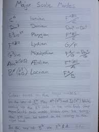 Jazz Harmony Slash Chords The Modes And Analysis Of Seli