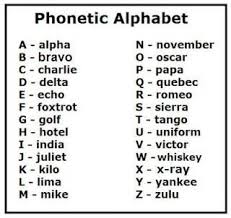The phonetic alphabet or the spelling alphabet will show your customers that you want to get it right for them. Pin By Lisa Voisin On Reference Phonetic Alphabet Military Alphabet Alphabet Charts