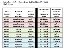 Swing Speed Shaft Flex Chart Www Bedowntowndaytona Com