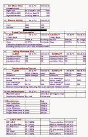 10th bipartite settlement new pay scales clerks and sub