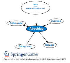 Abschlag Definition Gabler Wirtschaftslexikon