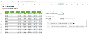 Rechercher un nom dans une liste excel. Excel Utiliser Les Fonctions De Recherche Adequatement
