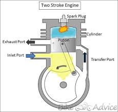 Posted onseptember 5, 2019july 11, 2019 authorzachary long. Supercharged Two Stroke Engine By Dhruv Panchal