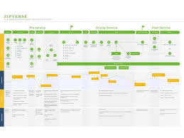 Customer Journey Map Of Zipcar University Customer Journey Mapping Journey Mapping Service Design