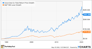 Stay up to date on the latest stock price, chart, news, analysis, fundamentals, trading and investment tools. Amazon Stock Is The Coca Cola Of Cloud Computing
