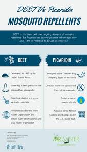 Picaridin (also known as kbr 3023) is a repellent for mosquitoes and other insects which is similar in effectiveness to deet, but more pleasant to use and much less likely to cause skin irritation. Picaridin Vs Deet What You Need To Know Mr Mister Mosquito Control