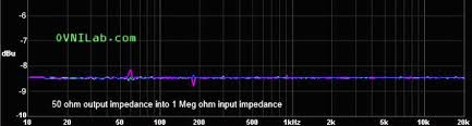 Analysis Of Audio Cables