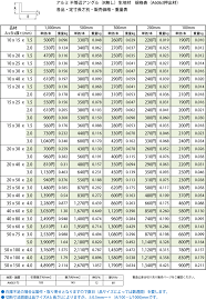 アルミ 不 等辺 アングル