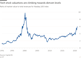 The market in which stocks. Investor Anxiety Mounts Over Prospect Of Stock Market Bubble Financial Times