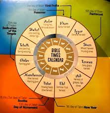 The Jewish Calendar Blog Think Theology Calendars Jewish Calendar Bible Harvest Calendar
