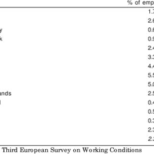 Pronunciation of temporary with 2 audio pronunciations. Pdf Temporary Agency Work In The European Union