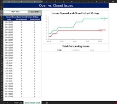 Issue Tracker Template In Excel