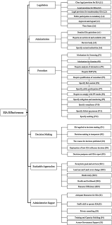 Case studies of environmental impact assessment: Evaluating Environmental Impact Assessment Eia In The Countries Along The Belt And Road Initiatives System Effectiveness And The Compatibility With The Chinese Eia Sciencedirect