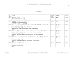 We did not find results for: Http Repository Unair Ac Id 105233 11 Lampiran Pdf