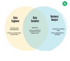 Data Analyst Vs Data Scientist Google Suche Data Science Data Analyst Data Scientist