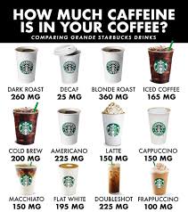 Best Decaf Drinks At Starbucks For Pregnancy Mrpmenorca