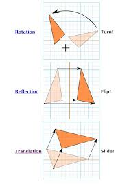 Triangle Congruence Geogebra