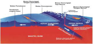 Bagian dari gunung berapi yang memiliki bentuk menyerupai kawah adalah. Seluk Dan Beluknya Gunungapi Dongeng Geologi