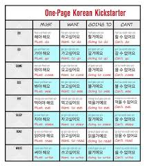 This Post Lays Out A Method For How To Learn Korean By Using Only 4 Simple Sentences Get Started By Memorizing A Few Simple Verbs And You Unlock Many More Korean
