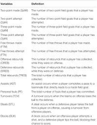 Building an activity classification ios app with skafos.ai. Frontiers Explaining Positional Differences Of Performance Profiles For The Elite Female Basketball Players Psychology