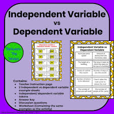 Identifying Independent And Dependent Variables Dependent And Independent Variables Variables Teaching Algebra