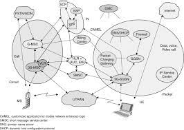 It is a tool to help the. Core Network An Overview Sciencedirect Topics