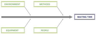 Cause And Effect Diagram Fish Bone Quality Improvement